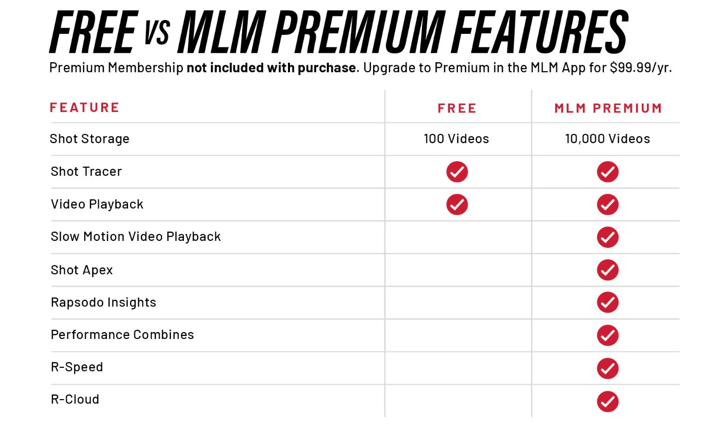 Rapsodo MLM2PRO™ - Image 12